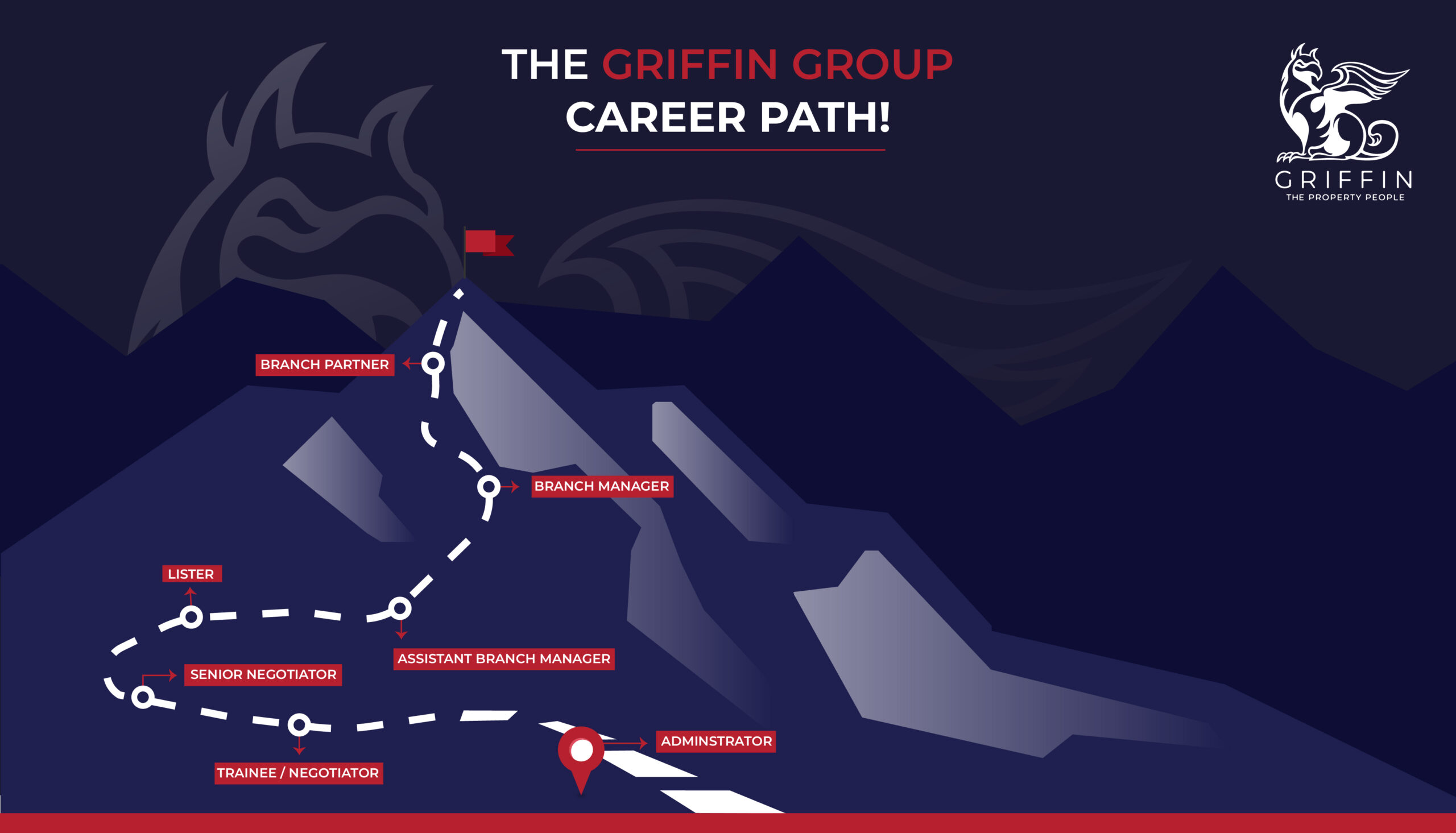career path